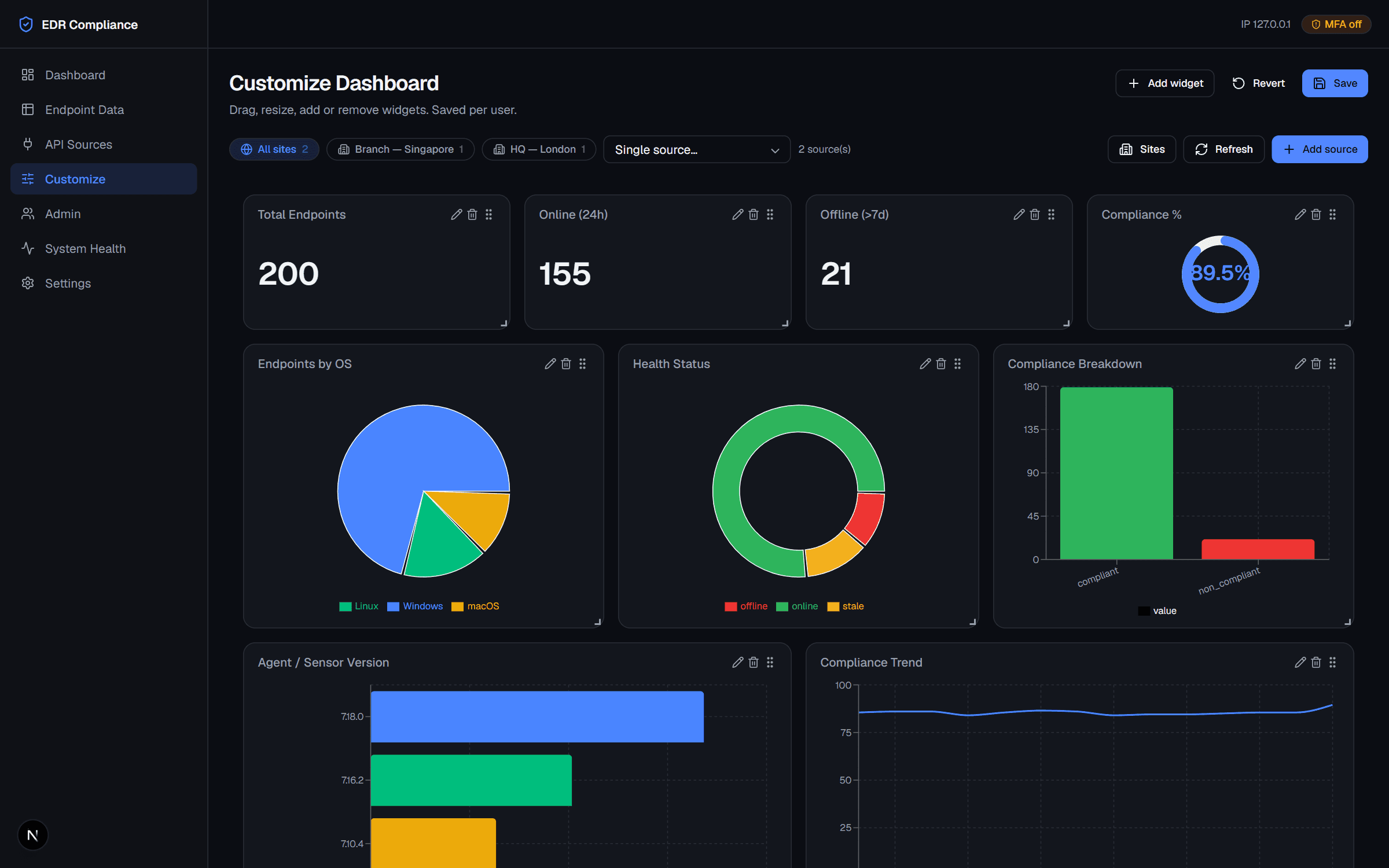 Dashboard builder — EDR Compliance Dashboard