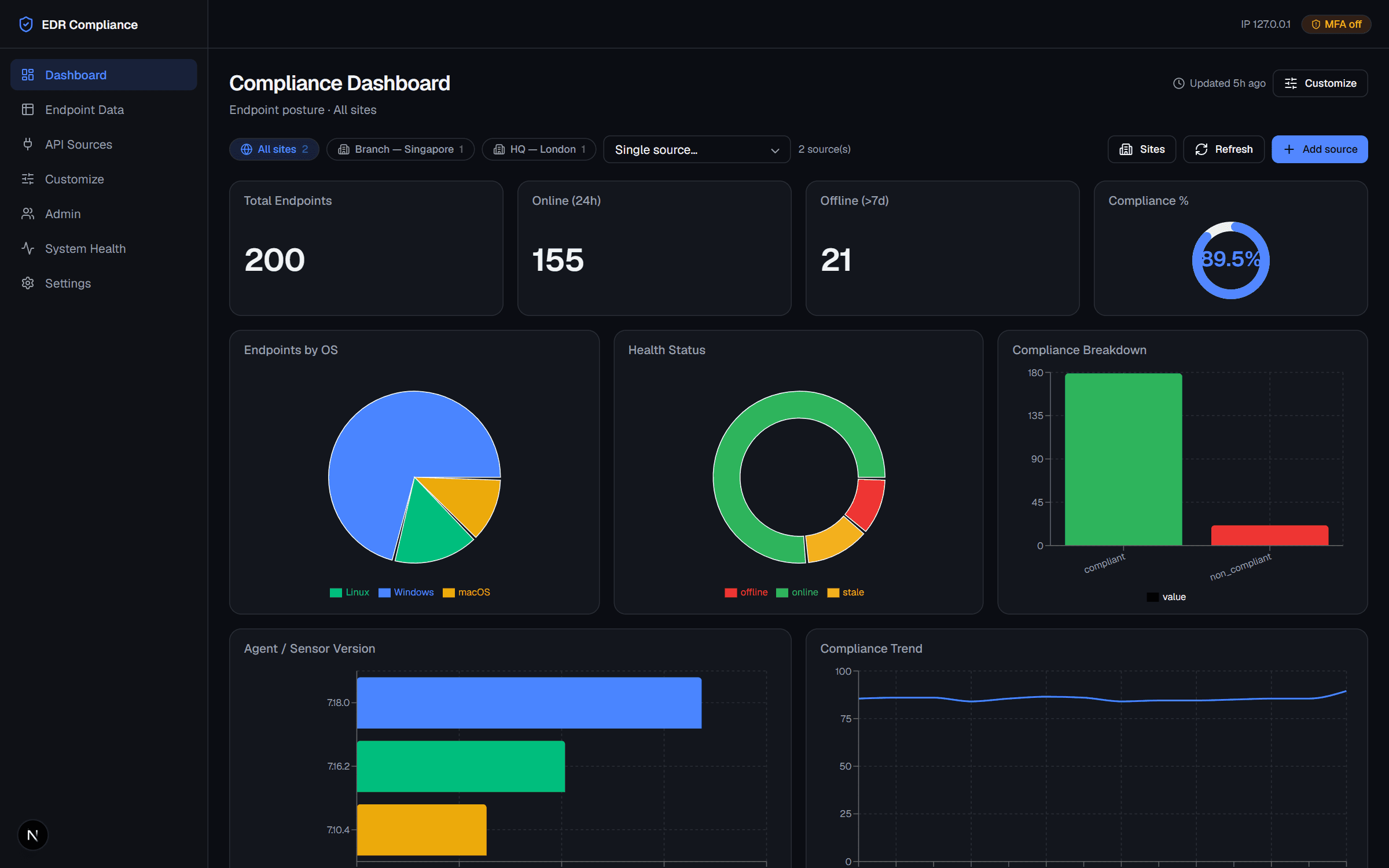 Unified dashboard — EDR Compliance Dashboard